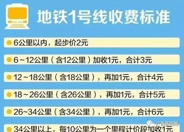 南寧地鐵票價是多少？南寧軌道交通1號線票價收費標(biāo)準(zhǔn)大全